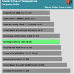 25_dBA_Cooler_Exhaust_Temp