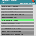 30_dBA_CPU_Frequency