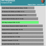 30_dBA_CPU_Temp