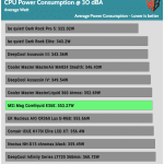 30_dBA_CPU_Watt