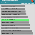 30_dBA_Cooler_Exhaust_Temp