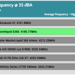 35_dBA_CPU_Frequency