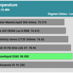 35_dBA_CPU_Temp