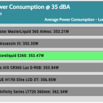 35_dBA_CPU_Watt