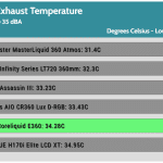 35_dBA_Cooler_Exhaust_Temp