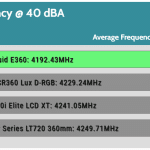 40_dBA_CPU_Frequency