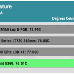 40_dBA_CPU_Temp