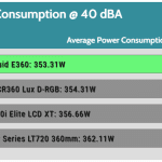 40_dBA_CPU_Watt