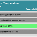 40_dBA_Cooler_Exhaust_Temp