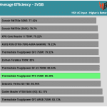 5VSB_efficiency_115V