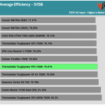 5VSB_efficiency_230V