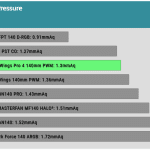 Fan_25_Pressure