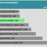 Fan_30_Power