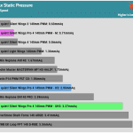 Fan_Max_Pressure