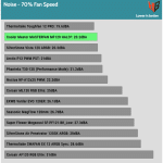 Fan_Noise_70_Percent_Fan_Speed