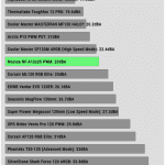 Fan_Noise_70_Percent_Fan_Speed