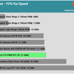 Fan_Noise_70_Percent_Fan_Speed