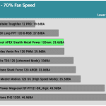 Fan_Noise_70_Percent_Fan_Speed