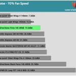 Fan_Noise_70_Percent_Fan_Speed