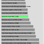 Fan_Noise_Full_Fan_Speed