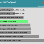 Fan_Noise_Full_Fan_Speed