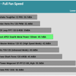 Fan_Noise_Full_Fan_Speed