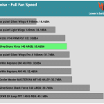 Fan_Noise_Full_Fan_Speed