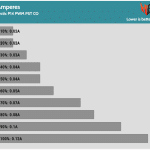 Fan_Percentage_Amps