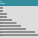 Fan_Percentage_Amps