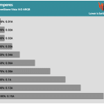 Fan_Percentage_Amps