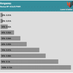 Fan_Percentage_Amps