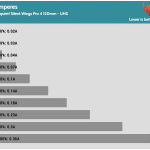 Fan_Percentage_Amps_High_Speed