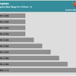 Fan_Percentage_Amps_Low_Speed