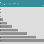 Fan_Percentage_Amps_UHS