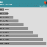 Fan_Percentage_CFM