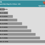 Fan_Percentage_CFM_High_Speed