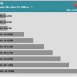 Fan_Percentage_CFM_Low_Speed