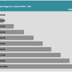 Fan_Percentage_CFM_UHS