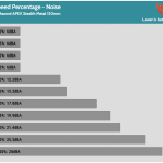 Fan_Percentage_Noise