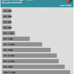 Fan_Percentage_Noise