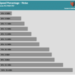 Fan_Percentage_Noise