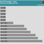 Fan_Percentage_Noise