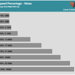 Fan_Percentage_Noise