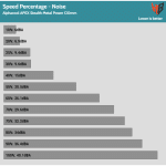 Fan_Percentage_Noise