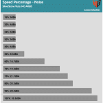 Fan_Percentage_Noise