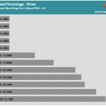 Fan_Percentage_Noise_HS