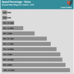 Fan_Percentage_Noise_High_Speed