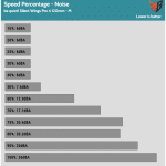 Fan_Percentage_Noise_Low_Speed