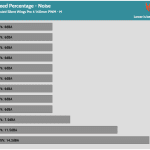 Fan_Percentage_Noise_M