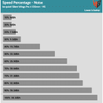 Fan_Percentage_Noise_Mid_Speed
